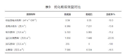 污水處理設備__全康環(huán)保QKEP