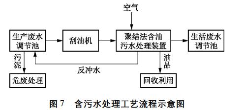 污水處理設備__全康環(huán)保QKEP