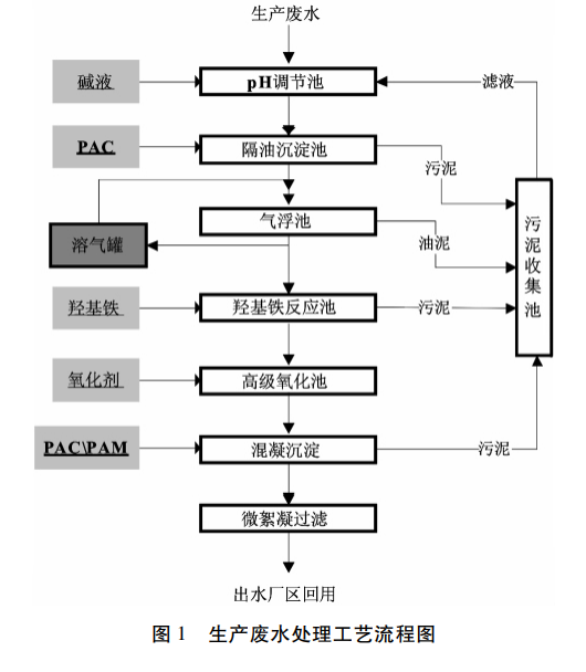 污水處理設(shè)備__全康環(huán)保QKEP