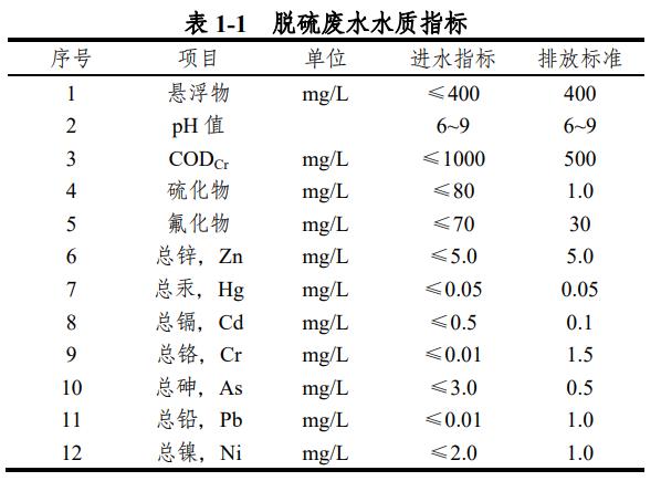 污水處理設(shè)備__全康環(huán)保QKEP