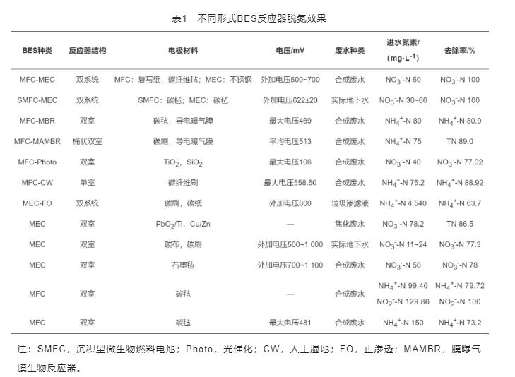 污水處理設備__全康環(huán)保QKEP