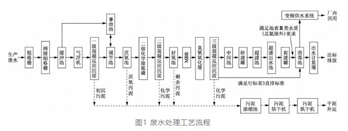 污水處理設(shè)備__全康環(huán)保QKEP