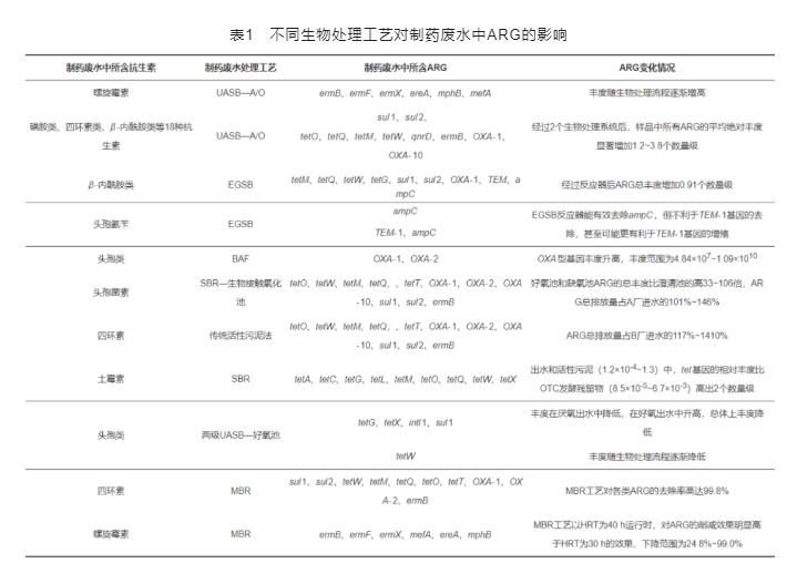 污水處理設備__全康環(huán)保QKEP