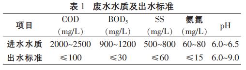 污水處理設(shè)備__全康環(huán)保QKEP