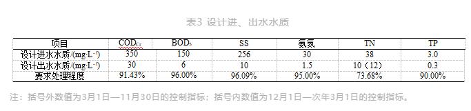 污水處理設(shè)備__全康環(huán)保QKEP