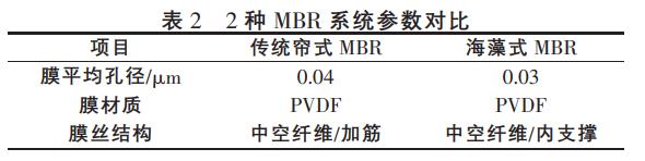 污水處理設備__全康環(huán)保QKEP