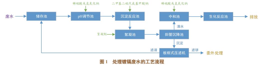 污水處理設(shè)備__全康環(huán)保QKEP