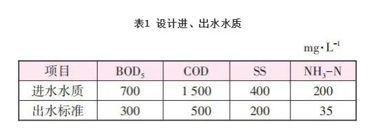 污水處理設備__全康環(huán)保QKEP