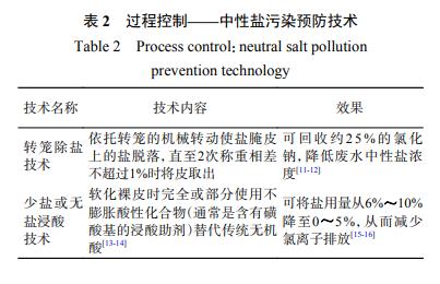 污水處理設備__全康環(huán)保QKEP