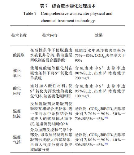 污水處理設備__全康環(huán)保QKEP