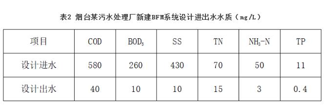 污水處理設(shè)備__全康環(huán)保QKEP