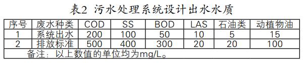 污水處理設(shè)備__全康環(huán)保QKEP