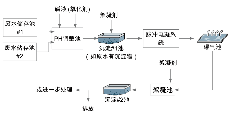 污水處理設備__全康環(huán)保QKEP