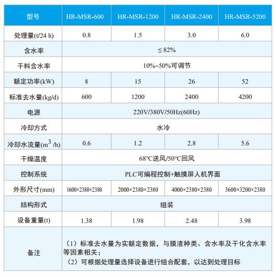 污水處理設備__全康環(huán)保QKEP