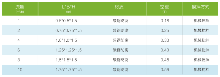 污水處理設備__全康環(huán)保QKEP