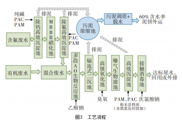 污水處理設(shè)備__全康環(huán)保QKEP