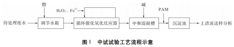 污水處理設(shè)備__全康環(huán)保QKEP