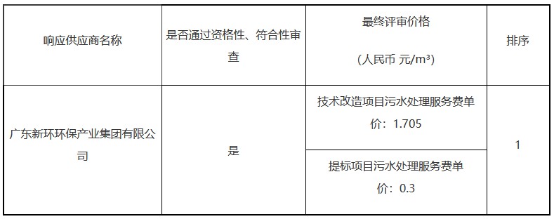 污水處理設(shè)備__全康環(huán)保QKEP