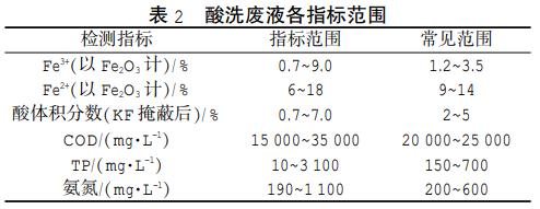 污水處理設備__全康環(huán)保QKEP