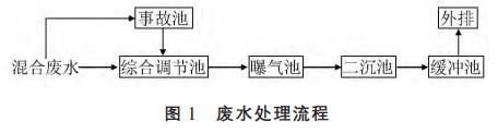 污水處理設備__全康環(huán)保QKEP