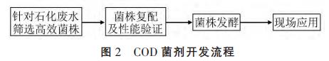 污水處理設備__全康環(huán)保QKEP