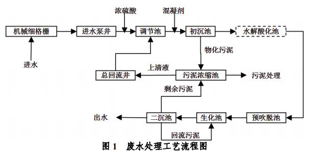 污水處理設備__全康環(huán)保QKEP