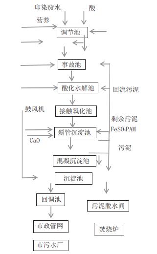 污水處理設備__全康環(huán)保QKEP