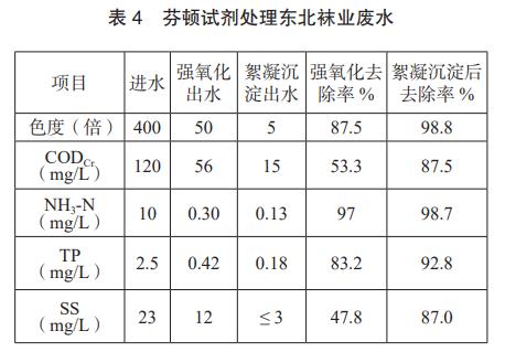 污水處理設備__全康環(huán)保QKEP