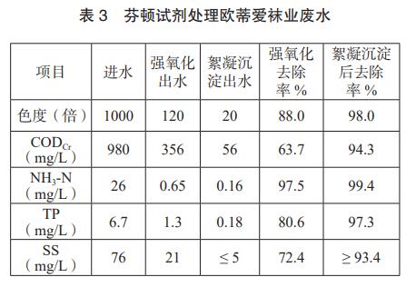 污水處理設備__全康環(huán)保QKEP