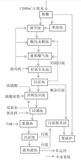 污水處理設備__全康環(huán)保QKEP