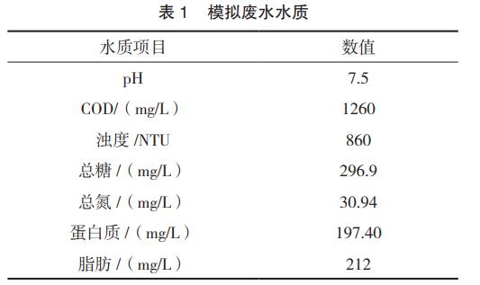 污水處理設備__全康環(huán)保QKEP