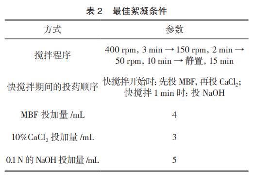 污水處理設備__全康環(huán)保QKEP