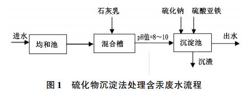 污水處理設(shè)備__全康環(huán)保QKEP