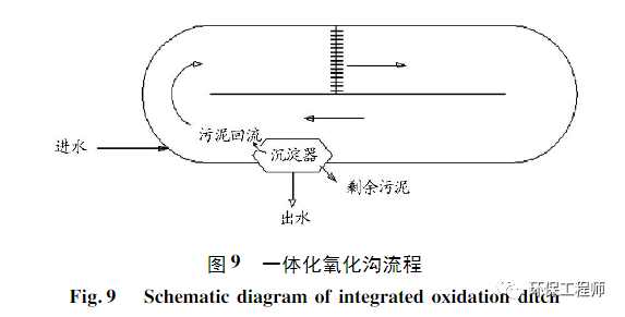 污水處理設備__全康環(huán)保QKEP