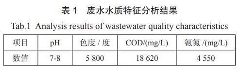 污水處理設(shè)備__全康環(huán)保QKEP