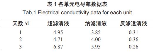 污水處理設備__全康環(huán)保QKEP