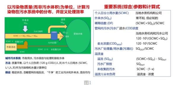 污水處理設備__全康環(huán)保QKEP