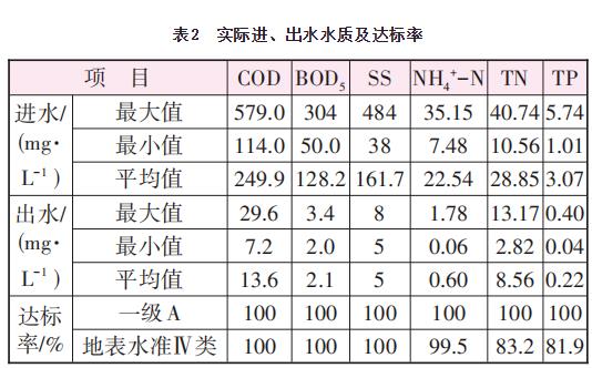 污水處理設(shè)備__全康環(huán)保QKEP