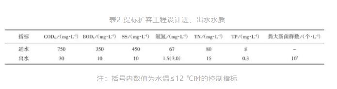 污水處理設備__全康環(huán)保QKEP