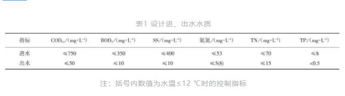 污水處理設備__全康環(huán)保QKEP