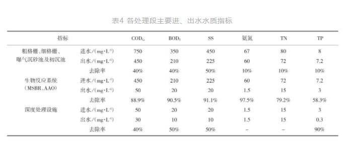 污水處理設備__全康環(huán)保QKEP