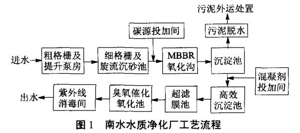 污水處理設(shè)備__全康環(huán)保QKEP