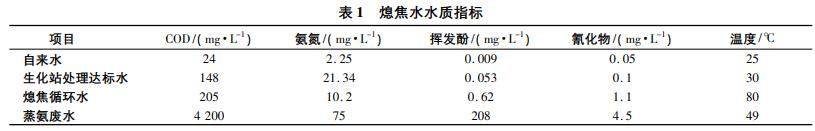 污水處理設(shè)備__全康環(huán)保QKEP