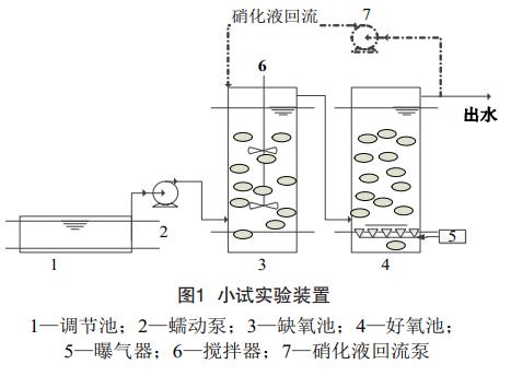 污水處理設備__全康環(huán)保QKEP