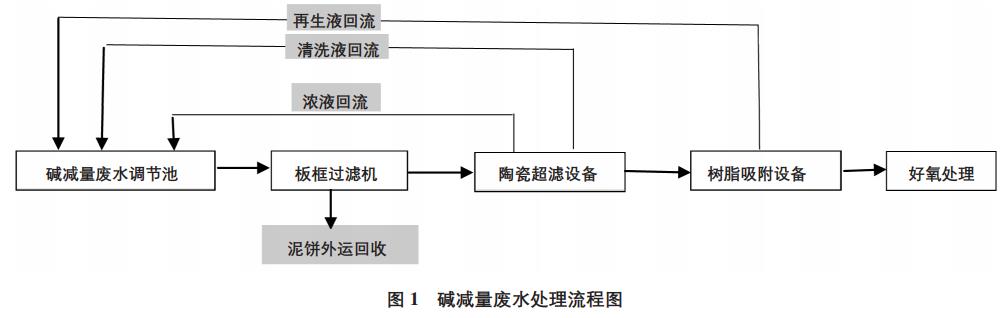 污水處理設備__全康環(huán)保QKEP