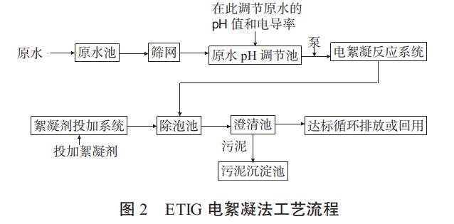 污水處理設(shè)備__全康環(huán)保QKEP