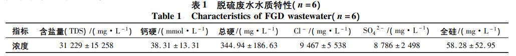 污水處理設備__全康環(huán)保QKEP