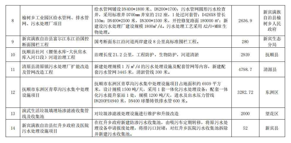 污水處理設備__全康環(huán)保QKEP