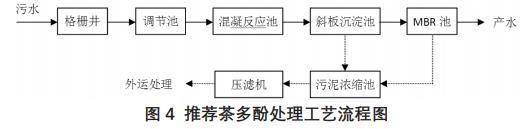 污水處理設(shè)備__全康環(huán)保QKEP