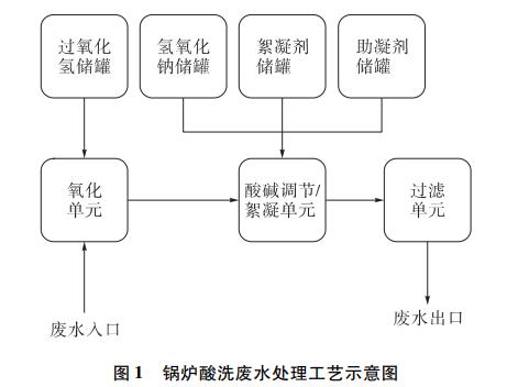 污水處理設(shè)備__全康環(huán)保QKEP